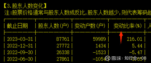 通源石油最新股东户数环比下降6.24% 筹码趋向集中