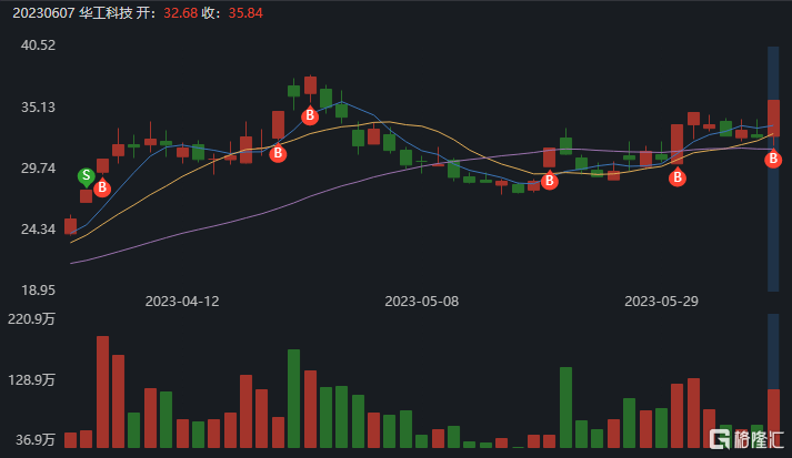 铭普光磁10月23日龙虎榜数据