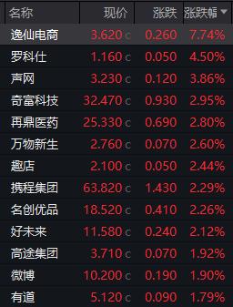 美股三大指数集体下跌 热门中概股多数下跌