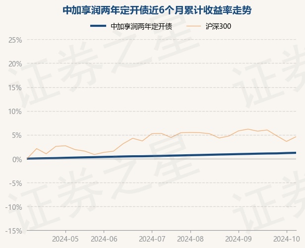 两年期德债收益率涨超7个基点，2/10年期德债收益率曲线持续趋陡