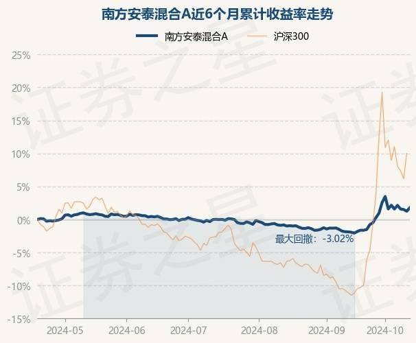 两年期德债收益率涨超7个基点，2/10年期德债收益率曲线持续趋陡