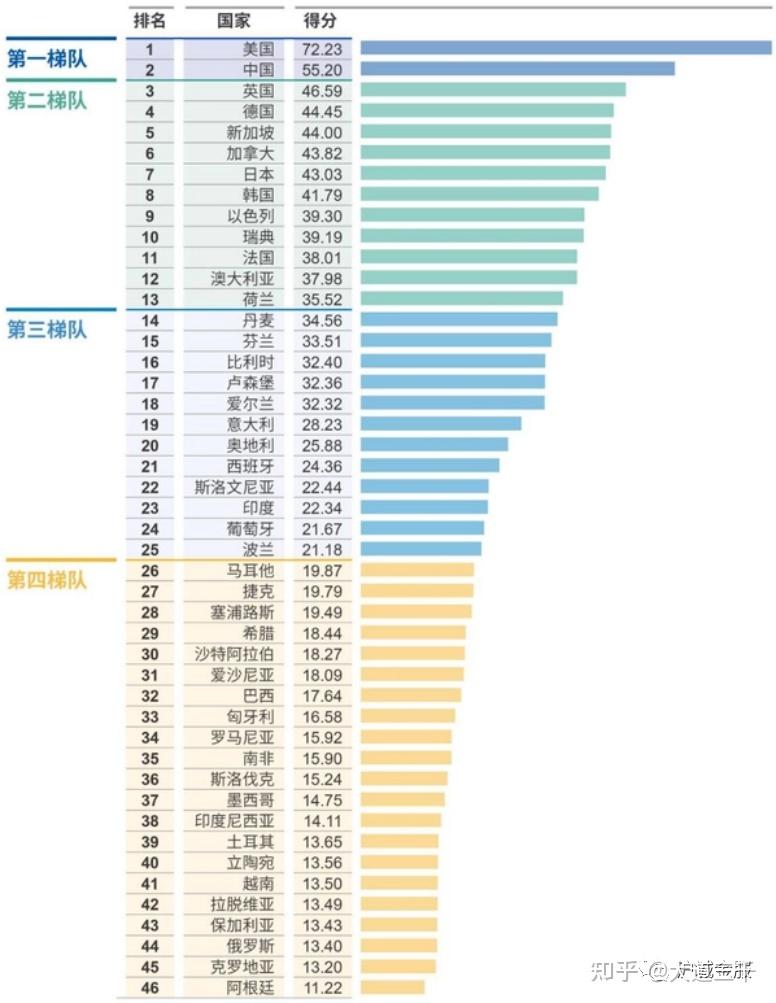 国家治理人工智能（AI）不宜过急过严