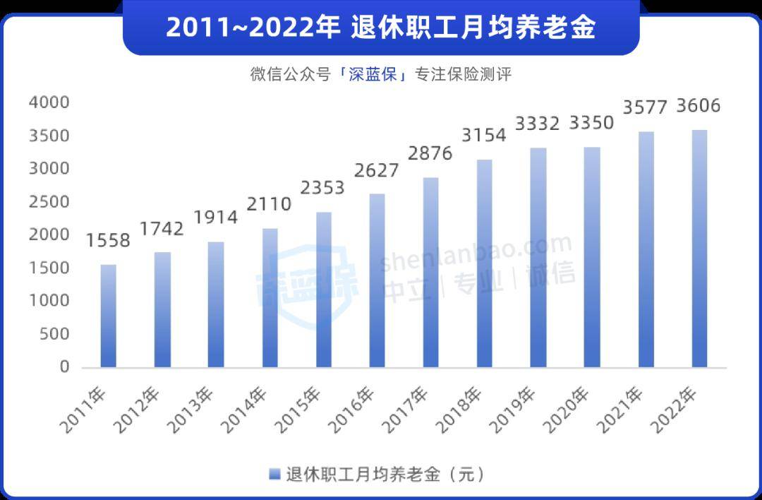 首次！个人养老金基金也出手了