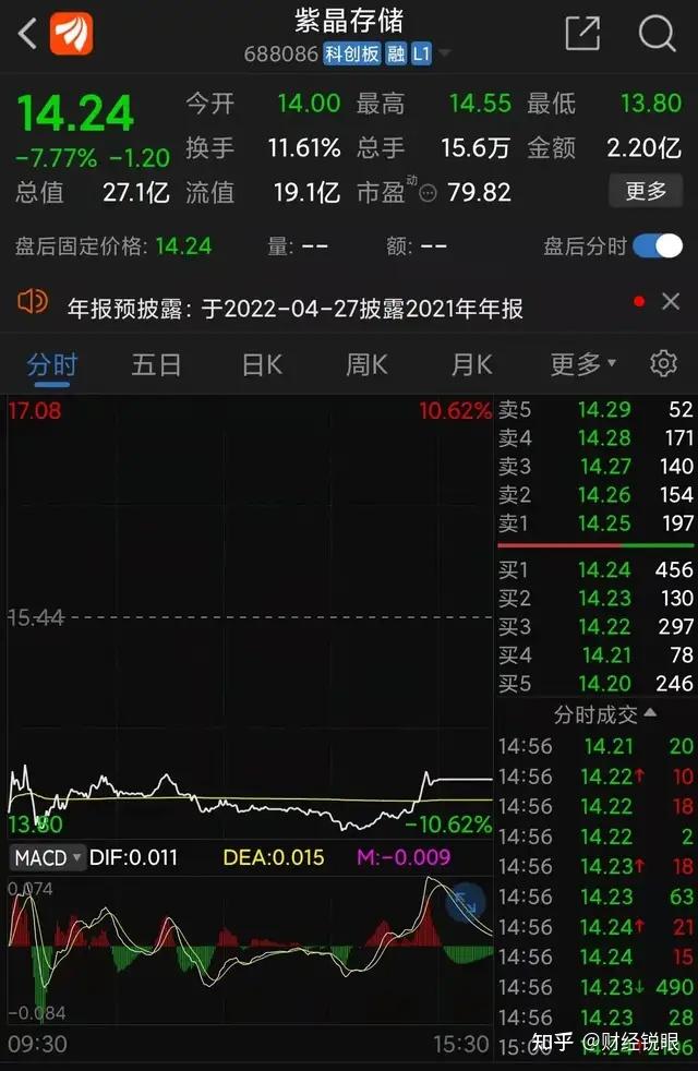 诺泰生物及实控人赵德中因涉嫌信披违规被立案