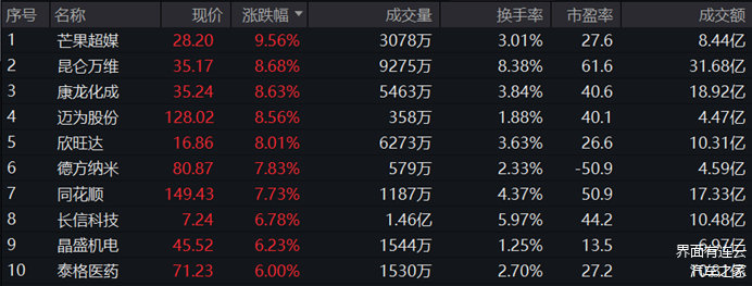 工信部:将联合相关部门尽快建成第三批区域性股权市场“专精特新”专板
