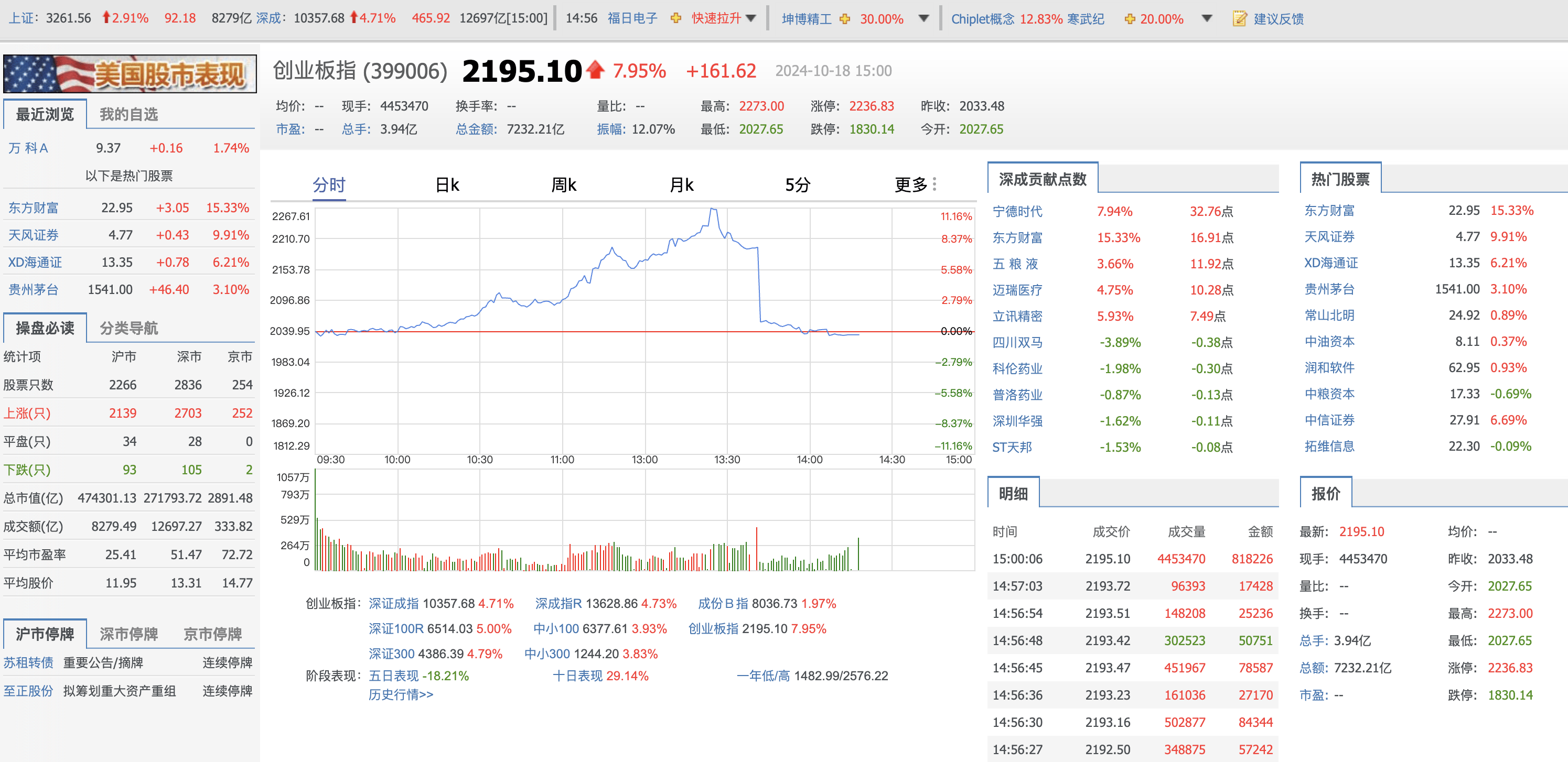 收评：三大股指集体走低，北证50指数逆市涨超4%，医药等板块活跃