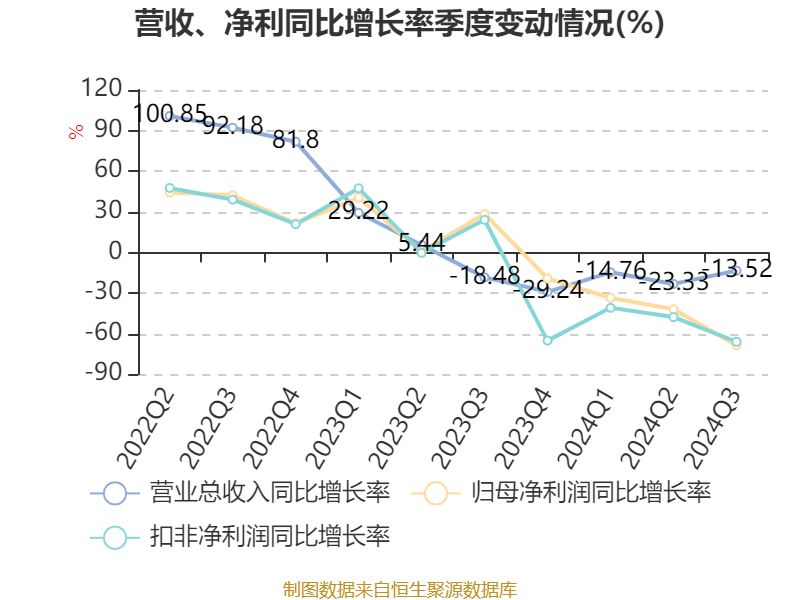 君逸数码：2024年前三季度净利润约3026万元