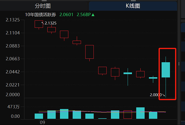 震荡市下“看股做债”、“特朗普交易”卷土重来、2万亿特别国债 | 债圈大家说10.24