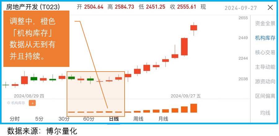 震荡市下“看股做债”、“特朗普交易”卷土重来、2万亿特别国债 | 债圈大家说10.24