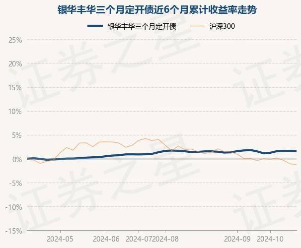 海外投资者周四“抢购” 美债 长债收益率从三个月高点回落