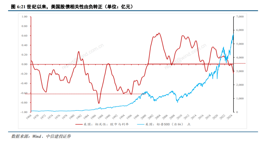 震荡市下“看股做债”、“特朗普交易”卷土重来、2万亿特别国债 | 债圈大家说10.24