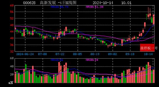 ST英飞拓连收3个涨停板