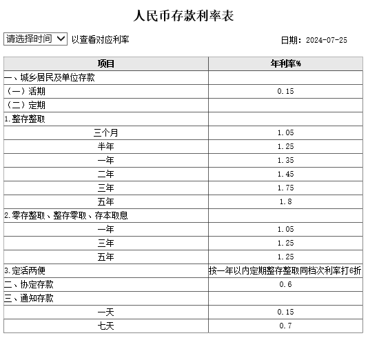 工商银行、建设银行、农业银行等：今日已下调！