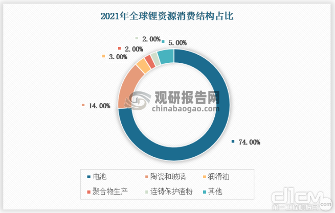 下游需求动力不足 光伏各环节价格羸弱