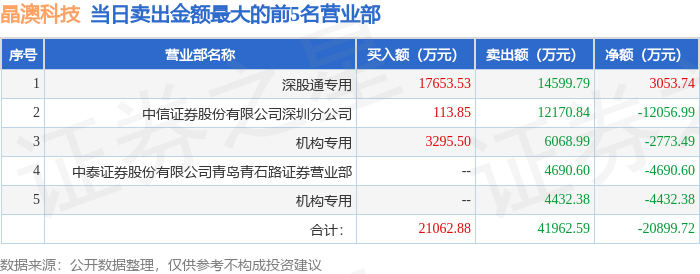 美邦科技龙虎榜数据（10月24日）