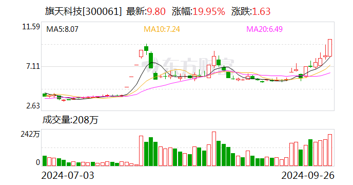 美邦科技龙虎榜数据（10月24日）