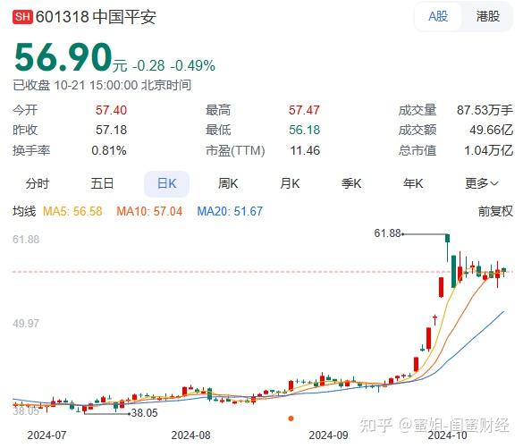 多家险企提前完成全年业绩目标 但业内预计明年“开门红”成色不佳