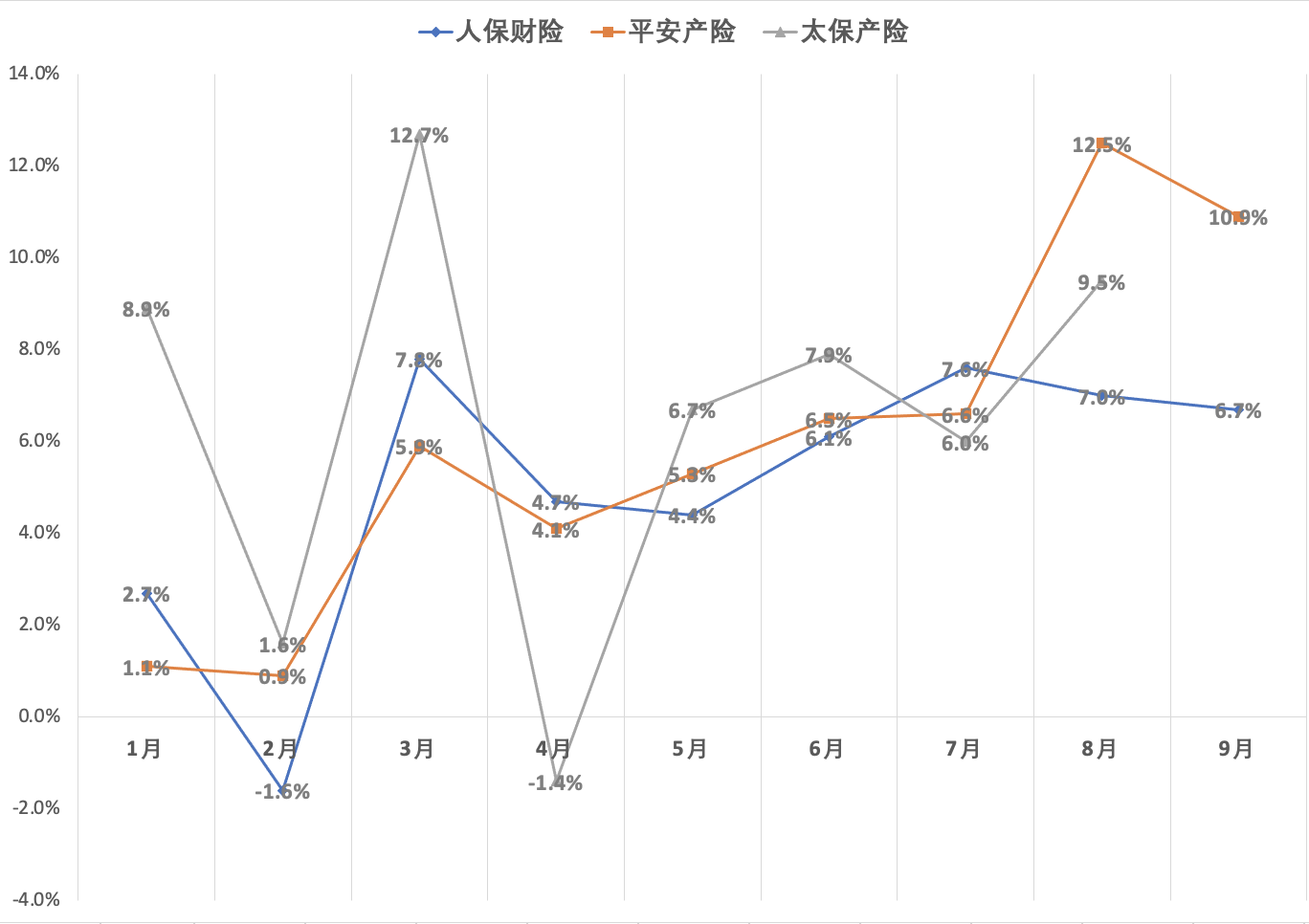 多家险企提前完成全年业绩目标 但业内预计明年“开门红”成色不佳