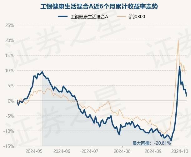 国新健康跌7.38%，机构净买入1949.84万元，深股通净卖出2836.61万元