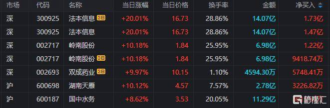 常山北明龙虎榜数据（10月28日）