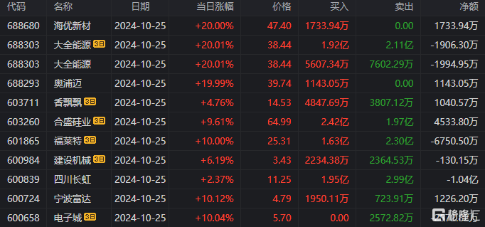 常山北明龙虎榜数据（10月28日）