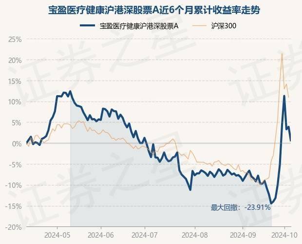 国新健康跌7.38%，机构净买入1949.84万元，深股通净卖出2836.61万元