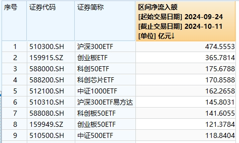 【ETF观察】11月19日宽基指数ETF净流入57.91亿元