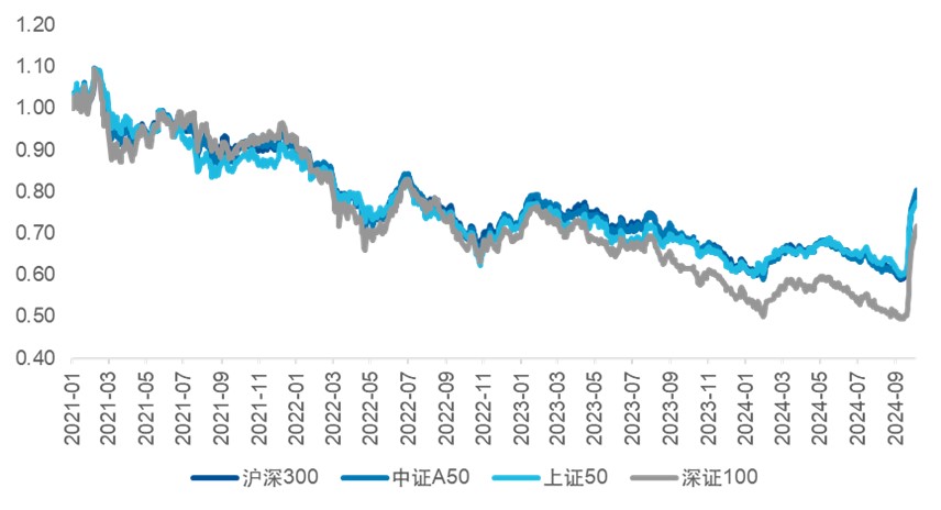 【ETF观察】11月19日宽基指数ETF净流入57.91亿元