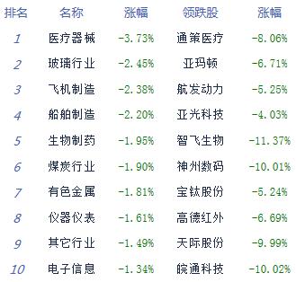 港股收评：恒生指数收涨0.21% 微博涨近8%