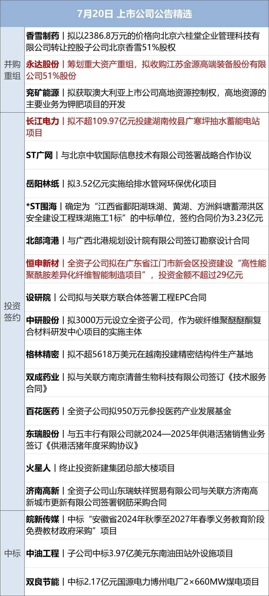 金融早参 | “沪九条”实施后上海首套房利率下限较调整前下调35个基点