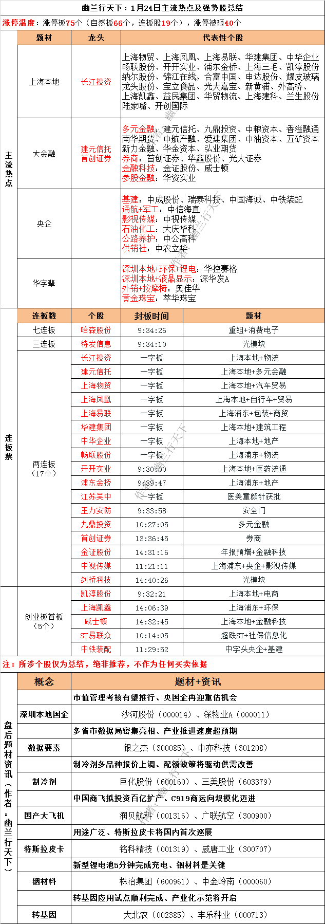 金融早参 | “沪九条”实施后上海首套房利率下限较调整前下调35个基点