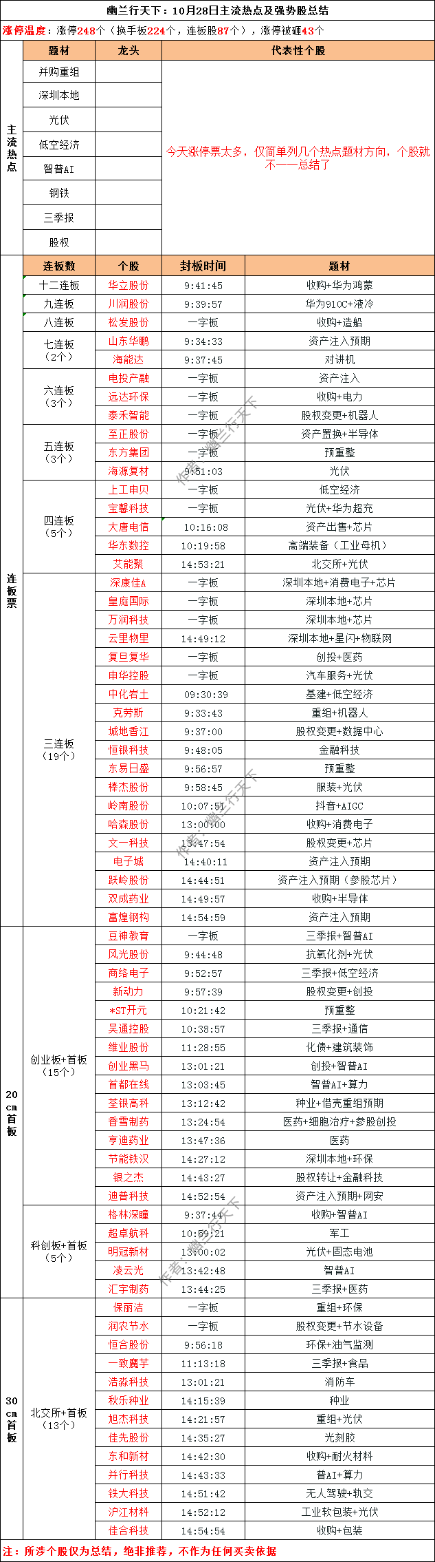 金融早参 | “沪九条”实施后上海首套房利率下限较调整前下调35个基点