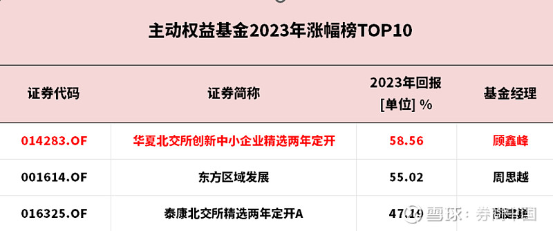 头部公募基金业绩回归意味着什么