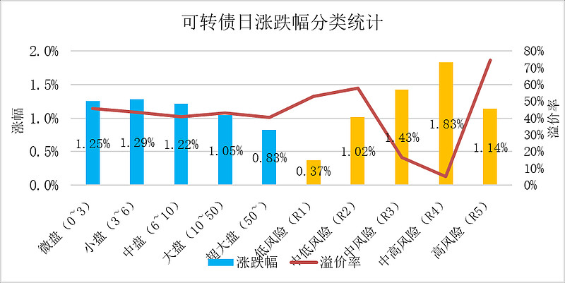 A股震荡回升趋势明显，5月成长风格或占优，500质量成长ETF（560500）涨0.11%