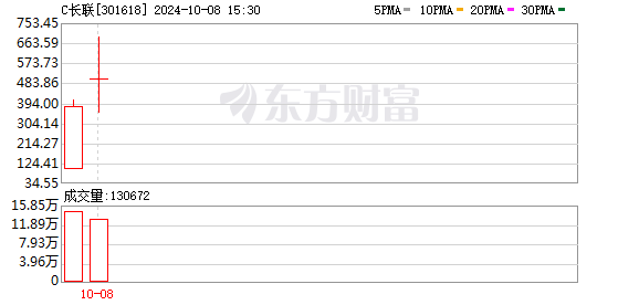 A股震荡回升趋势明显，5月成长风格或占优，500质量成长ETF（560500）涨0.11%