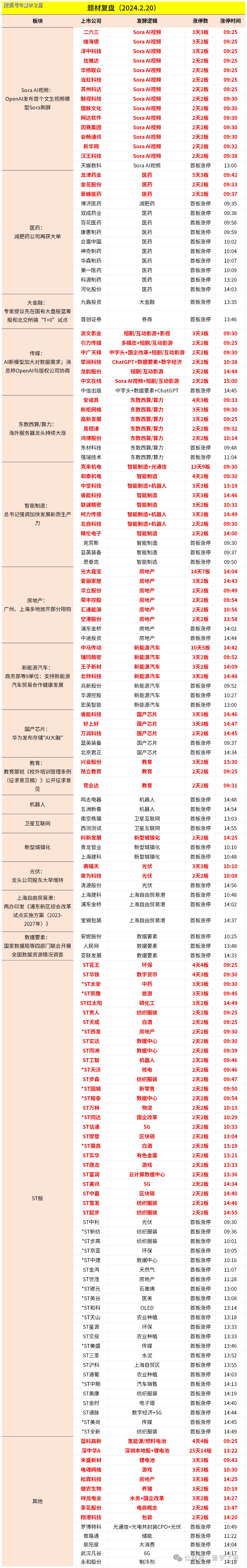 中信证券：周期触底 看好模拟芯片板块V形反转可能