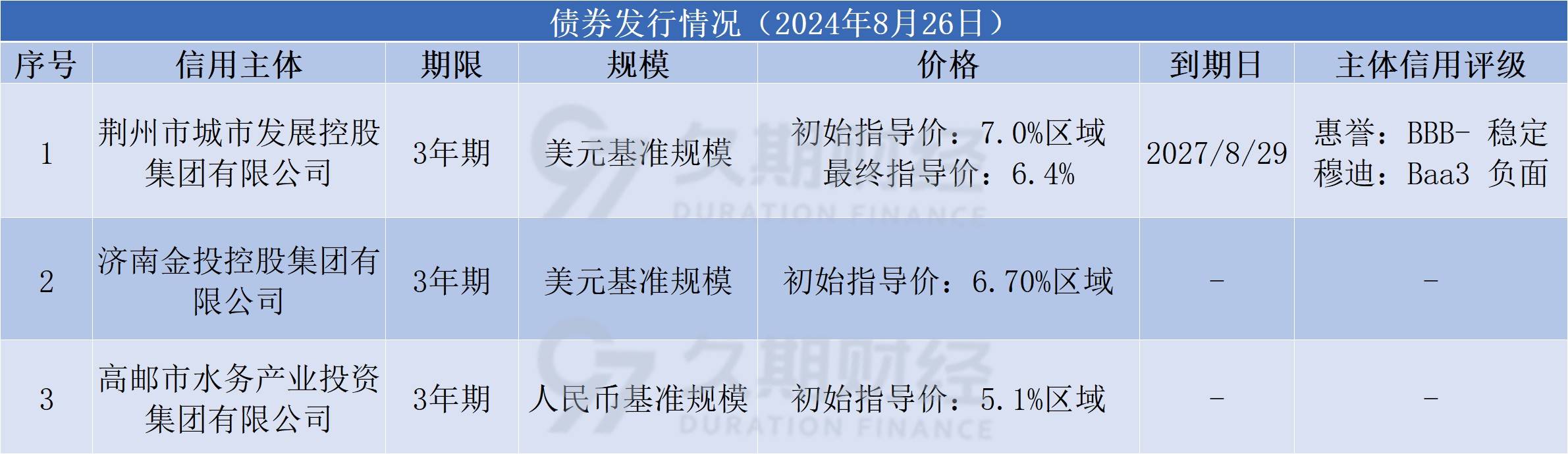 银行“补血”提速，“二永债”年内发行规模近1.5万亿元