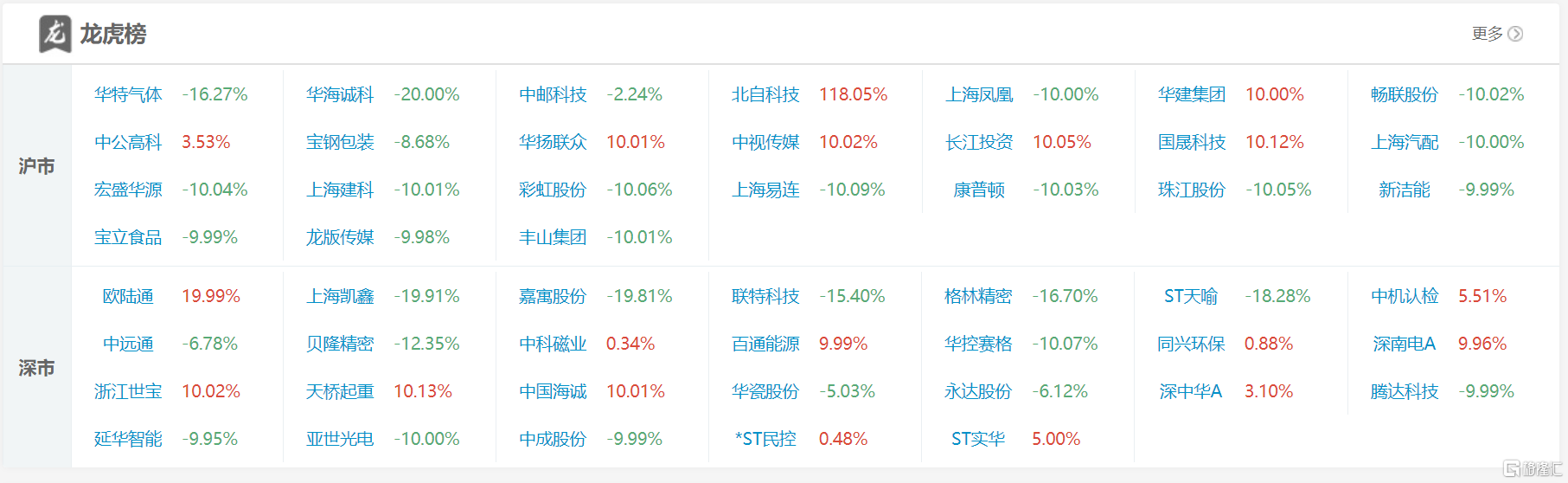 长江材料龙虎榜数据（11月20日）