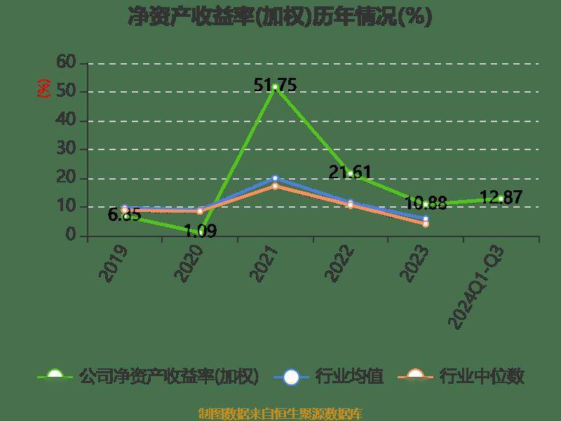 11月21日氨碱法纯碱利润为-48.75元/吨