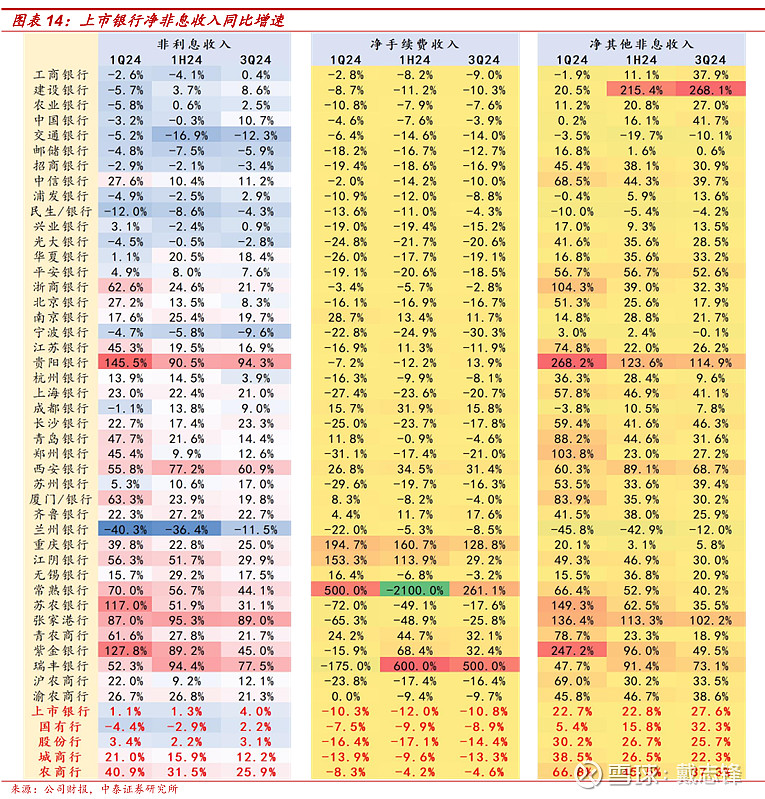 苏农银行前三季度利息净收入同比下降4.8%，债券投资“涉险”，收入结构“失衡”待解