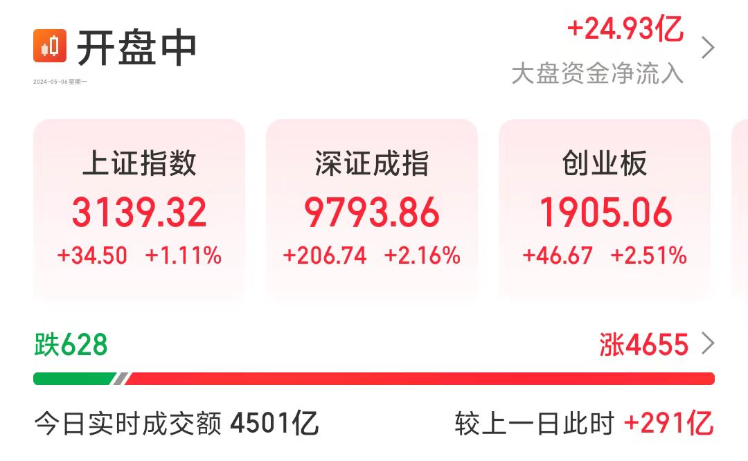 托育服务概念上涨4.75%，5股主力资金净流入超千万元