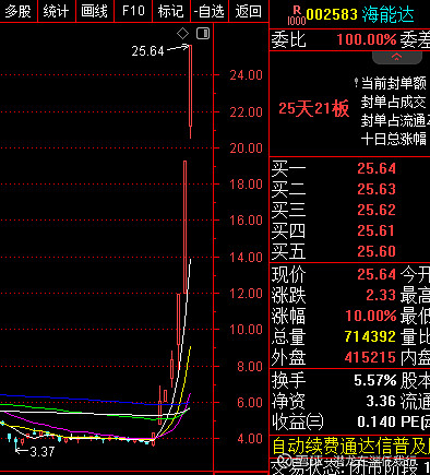 246只北交所股票今日上涨