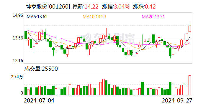 钧达股份：11月21日召开董事会会议