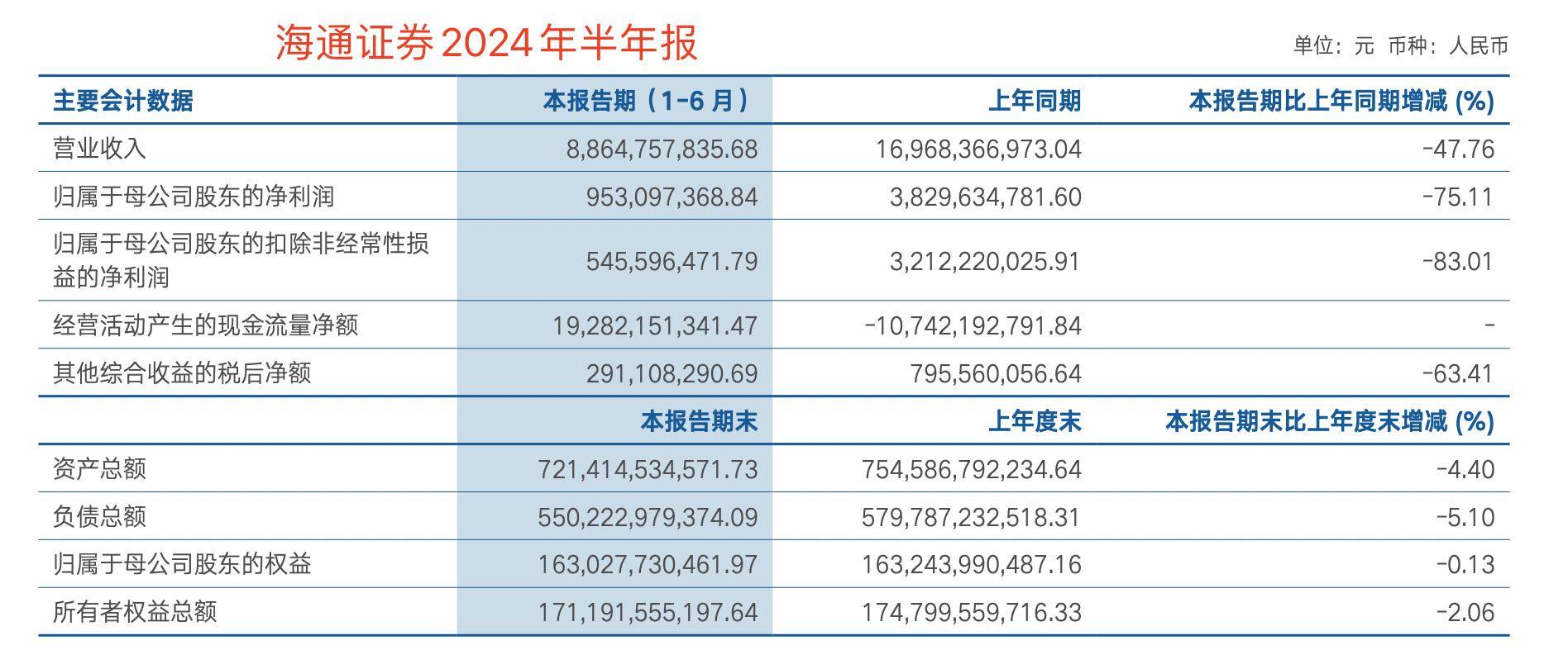 盘前有料丨国泰君安与海通证券重大资产重组获上海国资委批复……重要消息还有这些