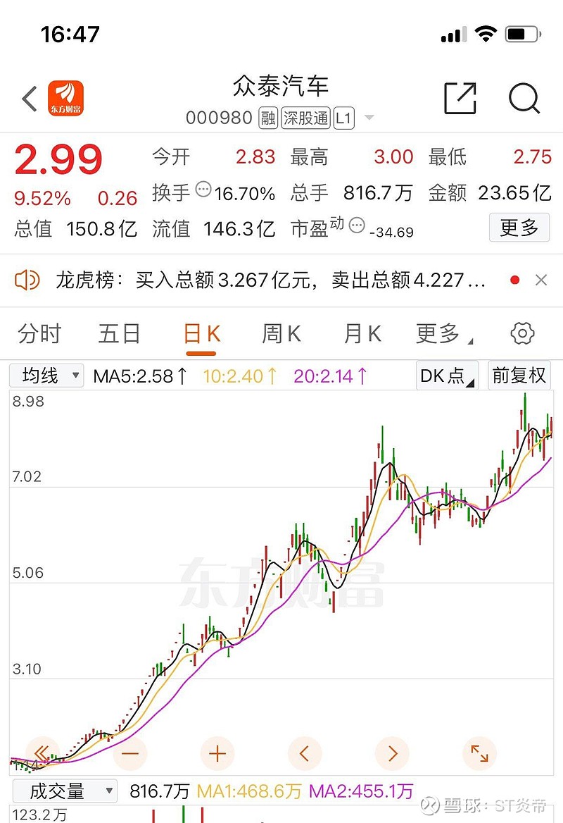 *ST东园录得19天12板
