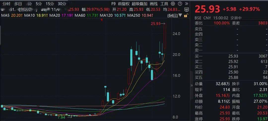 最新海外机构调研股来了 海外机构调研股平均上涨超8%