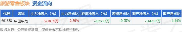 网红经济概念涨1.59%，主力资金净流入37股