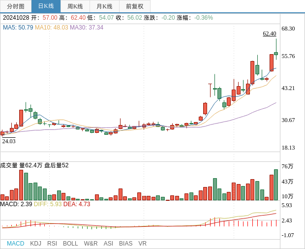 A股平均股价11.59元 41股股价不足2元