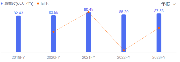 孩子王拟5.6亿元继续收购乐友国际剩余35%股权