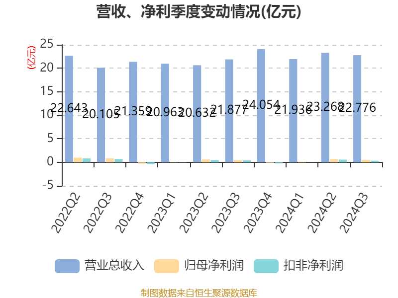 孩子王拟5.6亿元继续收购乐友国际剩余35%股权